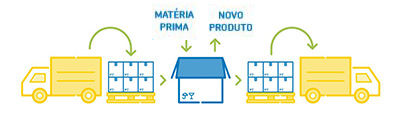 reutilizar-2